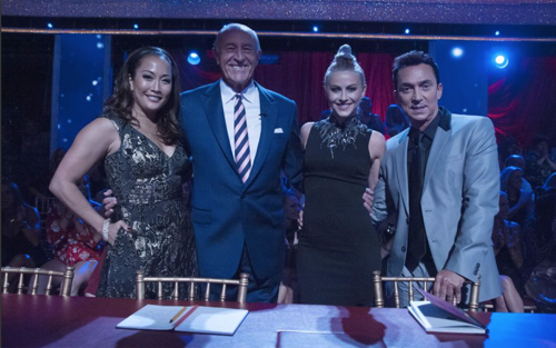 Dancing With the Stars (DWTS) Recap 10/3/16: Season 23 Episode 4 “Cirque du Soleil Night”