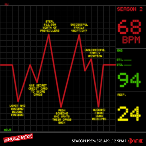 Nurse Jackie Recap ‘Once An Addict…’ Season 7 Episode 1 Premiere “Clean”
