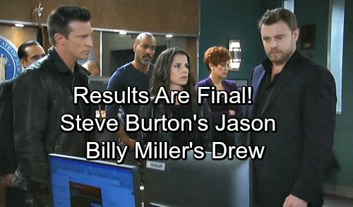General Hospital Spoilers: Steve Burton Is Jason, Billy Miller Is Drew – Twins Face Facts and Deal with Shocking Aftermath