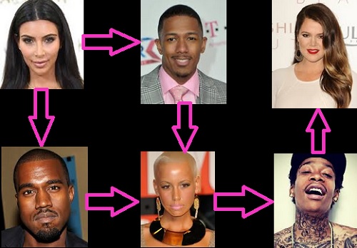 Khloe Kardashian Dating Wiz Khalifa – Kim Kardashian, Amber Rose Furious With Cheating Khloe’s New Boyfriend!