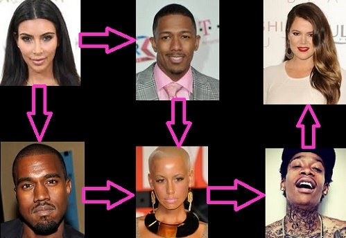 Amber Rose Furious Khloe Kardashian Dating Wiz Khalifa: Wiz Takes Sides In Twitter Feud – Posts Pics of Amber’s Dirty House